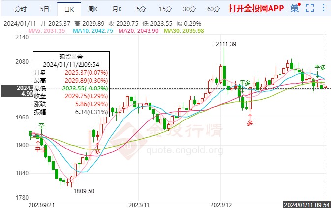 黄金价格今日最新价,大足区最新规划图,最新国外基金,黄金价格今日最新动态、大足区最新规划展望与全球基金最新趋势