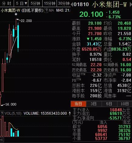 快讯通 第337页