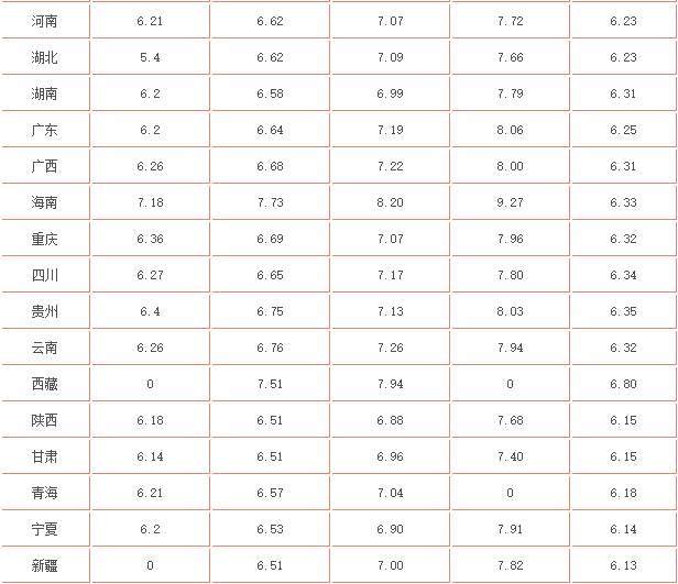 都市沉浮超前更新最新,湖北92号汽油最新价格,猎人x最新,都市沉浮超前更新最新动态与湖北92号汽油最新价格揭秘，猎人X的最新动向分析