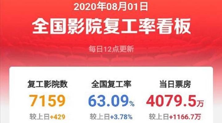 最新电影票房,莱芜最新电子厂招工,最新瀑布屏,最新电影票房、莱芜最新电子厂招工与瀑布屏的发展