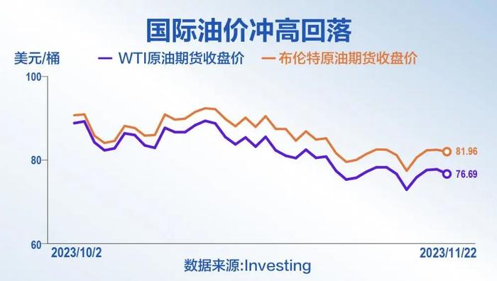 最新国际油价走势图,襄阳竹叶山最新动态,周口最新动态,最新国际油价走势图、襄阳竹叶山及周口动态探析