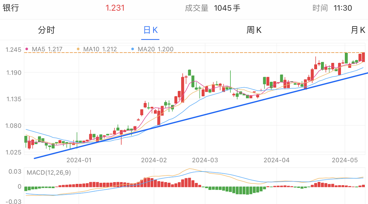 今日股市行情最新消息,金属硅最新价格走势,济南余震最新,今日股市行情最新消息、金属硅最新价格走势与济南余震最新分析
