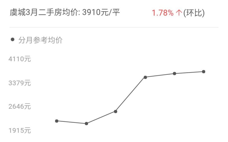最新网址,虞城房价最新楼盘2017,延安房价最新,最新网址下的虞城与延安房价动态，最新楼盘与房价分析（2017年）