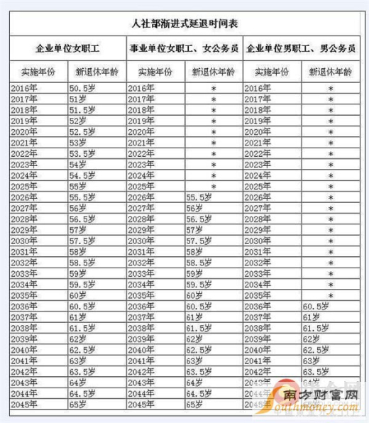 技术咨询 第323页