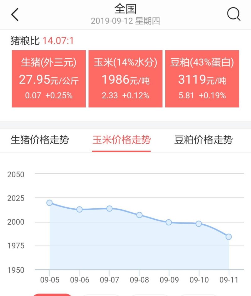 最新玉米价格行情走势分析,2016最新策略手游,最新呼市火灾,最新玉米价格行情走势分析、2016最新策略手游及呼市火灾情况概述