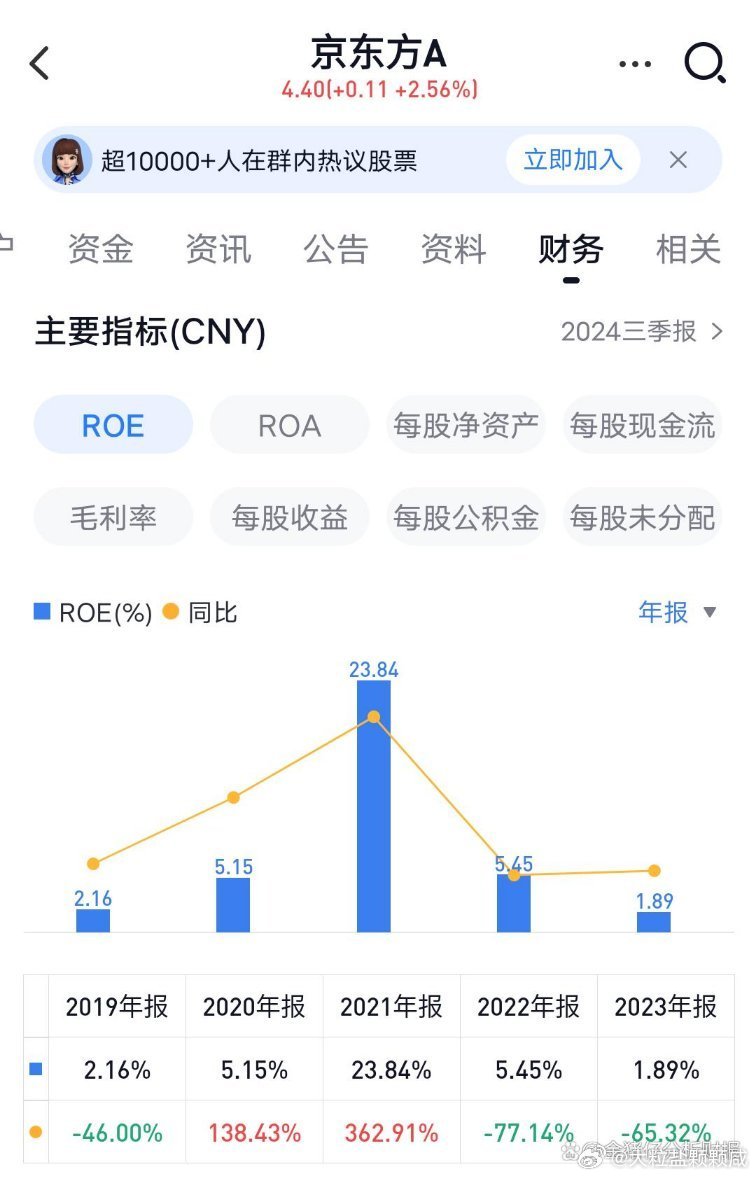 京东方a最新消息,流行美最新编发视频,最新肺炎动物,京东方A最新消息、流行美最新编发视频与最新肺炎动物动态