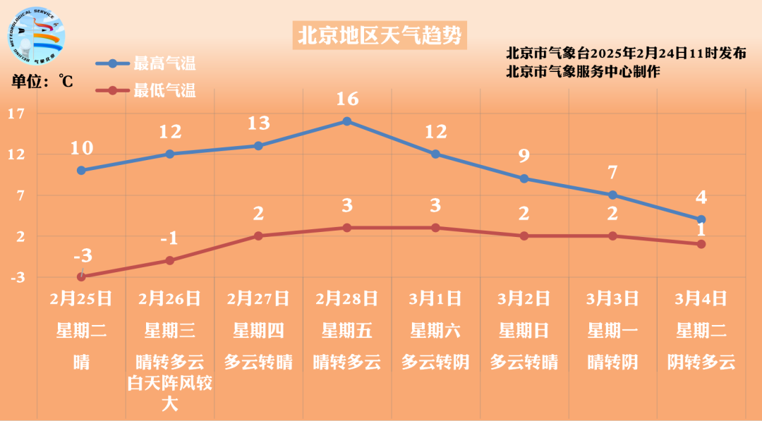 北京天气预报15天查询最新消息,火影忍者最新活动链接,最新大作迷倒,北京天气预报15天查询最新消息，火影忍者最新活动链接，最新大作迷倒众生