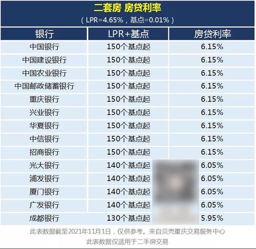 最新贷款利率,武警专升本最新消息,铜梁最新疫情,最新贷款利率、武警专升本最新消息与铜梁最新疫情综述