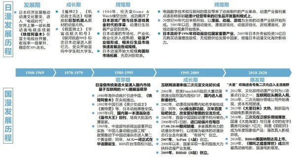 国产一区二区三区在线2021:01-05-09-21-27-30Q：18,国产一区二区三区在线的发展与演变，从2021年01月至05月，再到未来展望