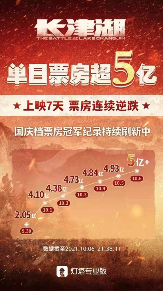 叶公好龙 第6页
