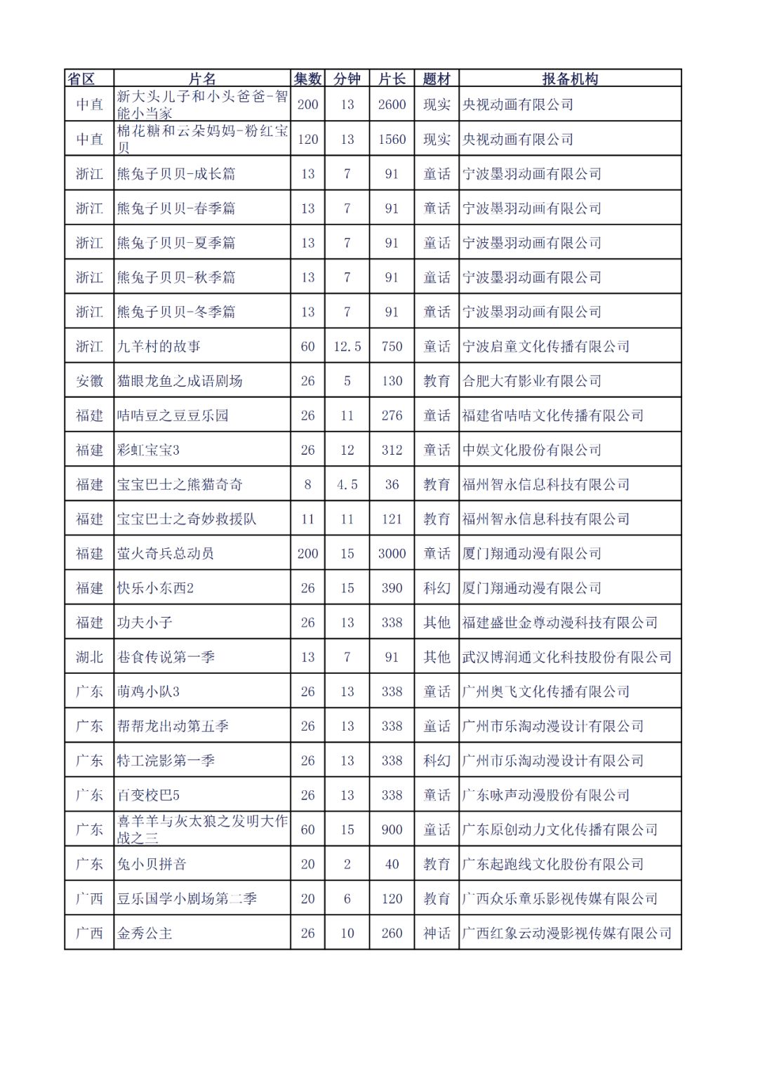国产精品无码一区二区三区免费看:05-18-19-27-33-48L：22,国产影视内容的探索与发展，从一区到三区
