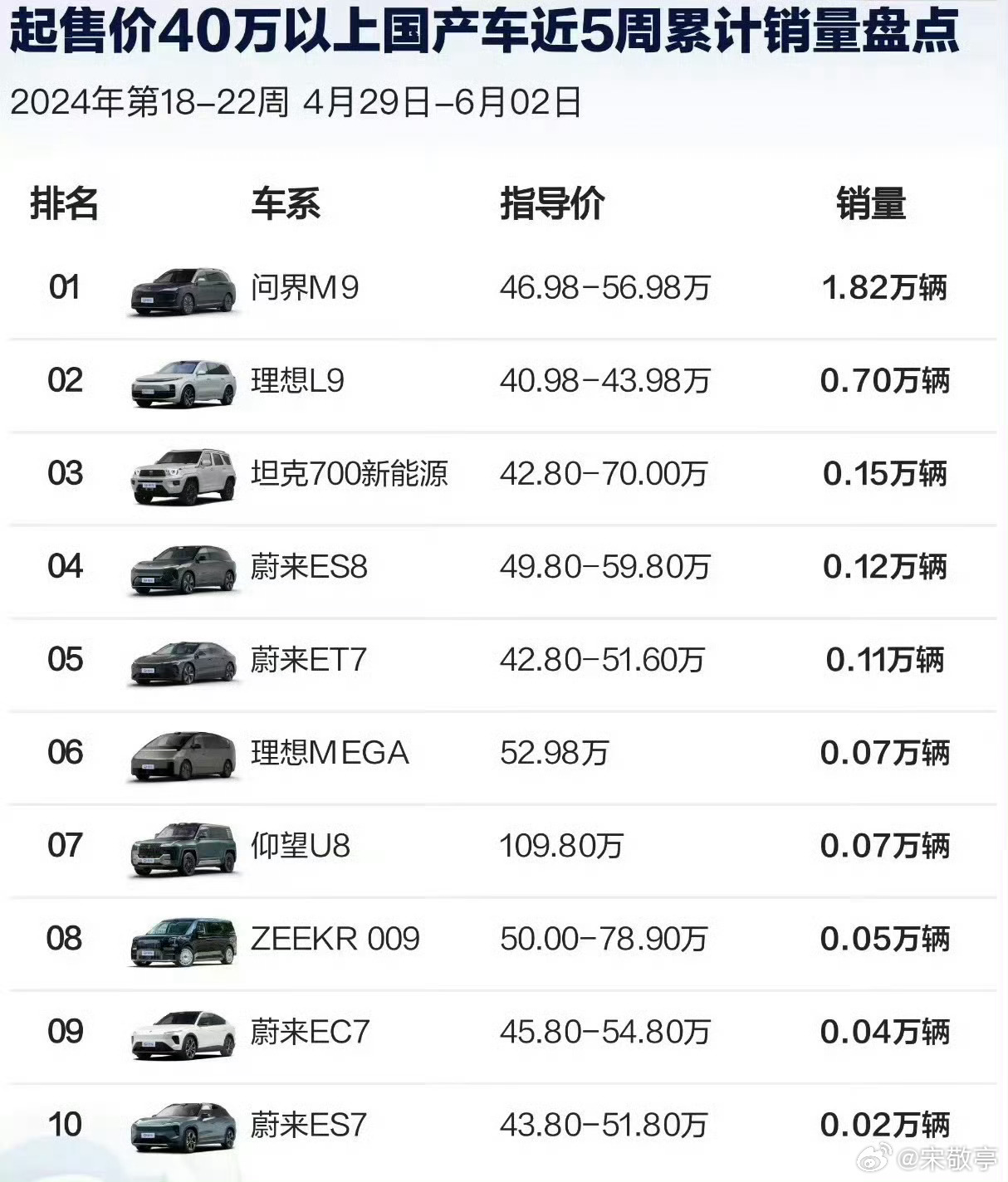 郁郁葱葱 第5页