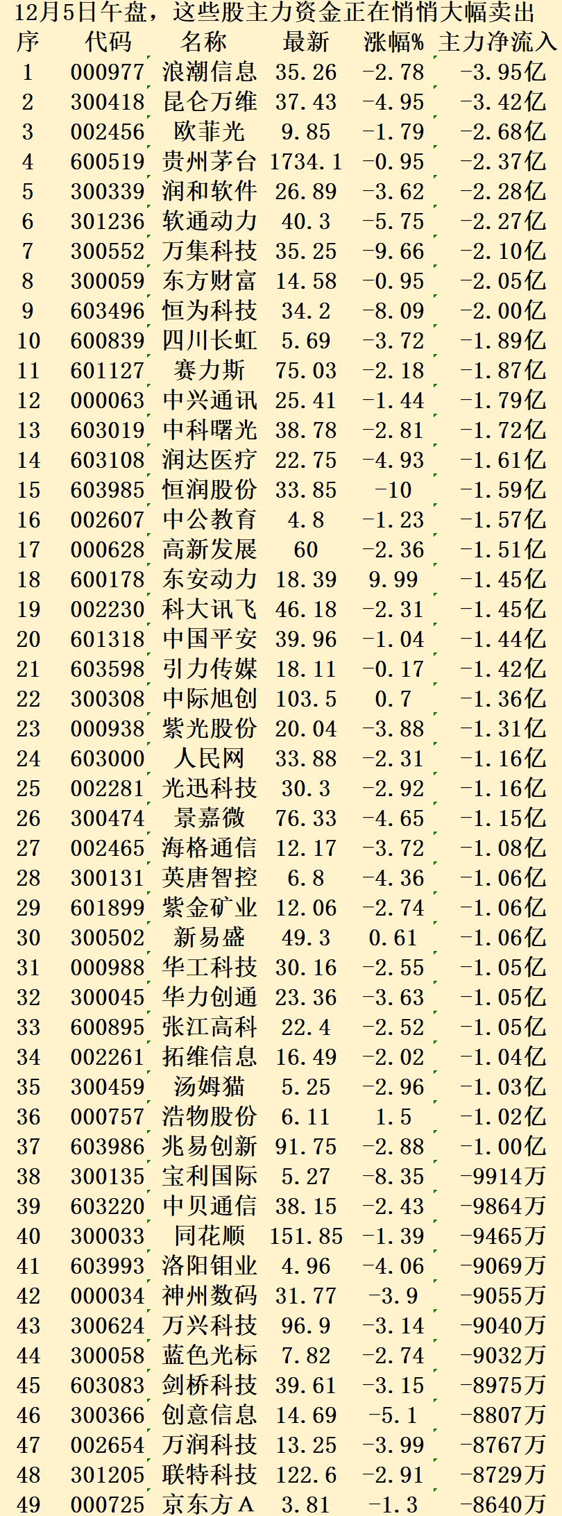 漏网之鱼 第6页