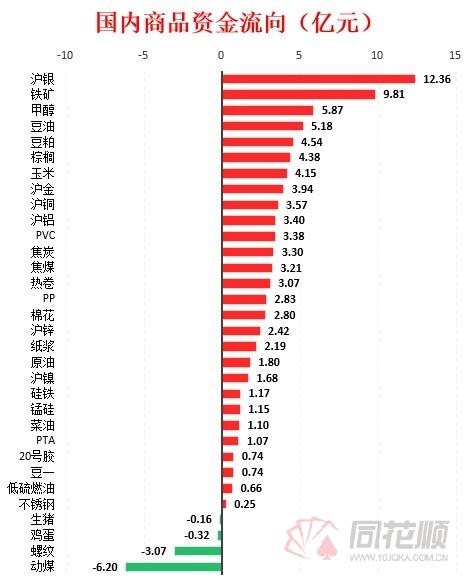 狗急跳墙 第6页