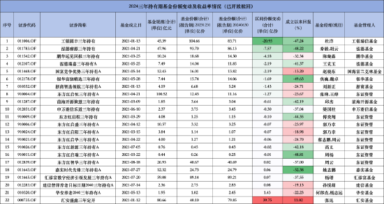 画蛇添足 第5页