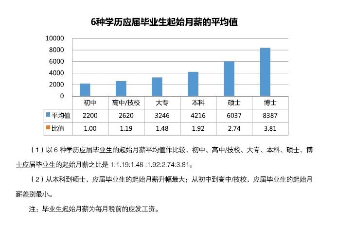 逐鹿中原 第4页