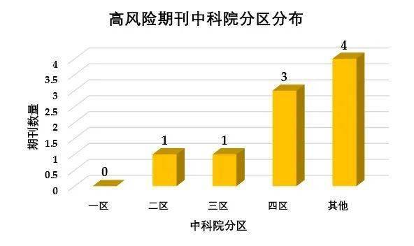 鹤立鸡群 第4页
