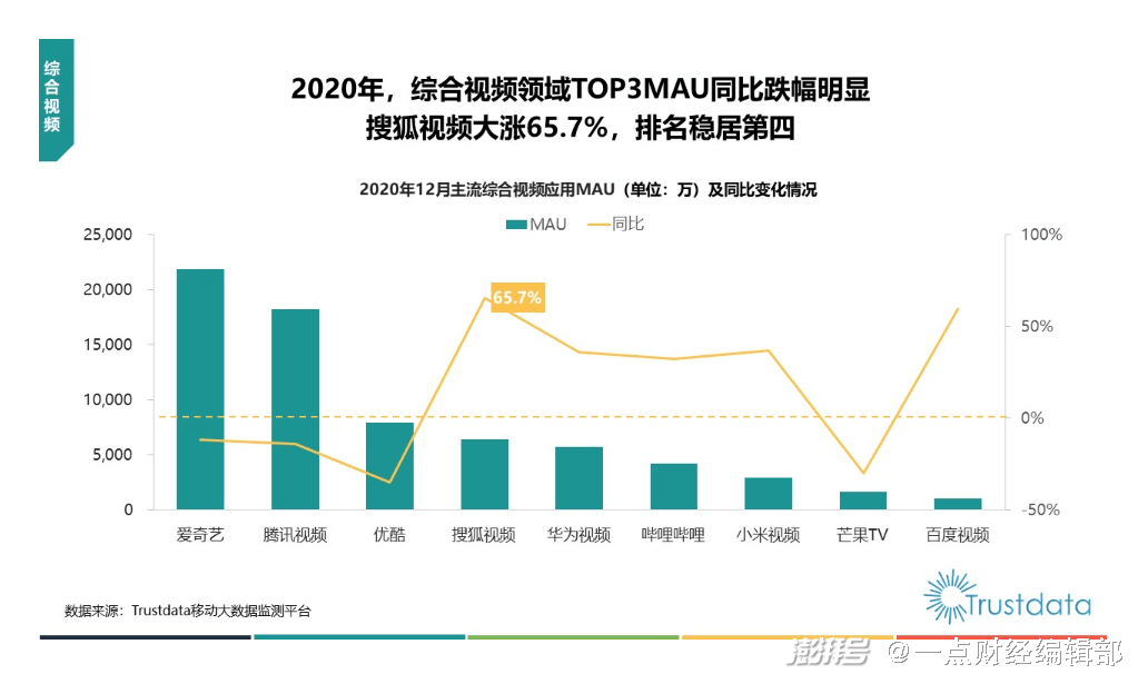 关门打狗 第4页