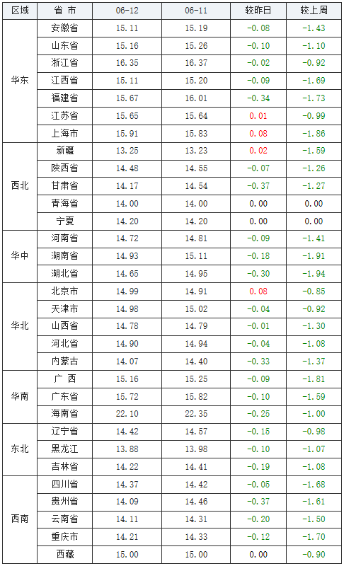 泪流满面 第4页