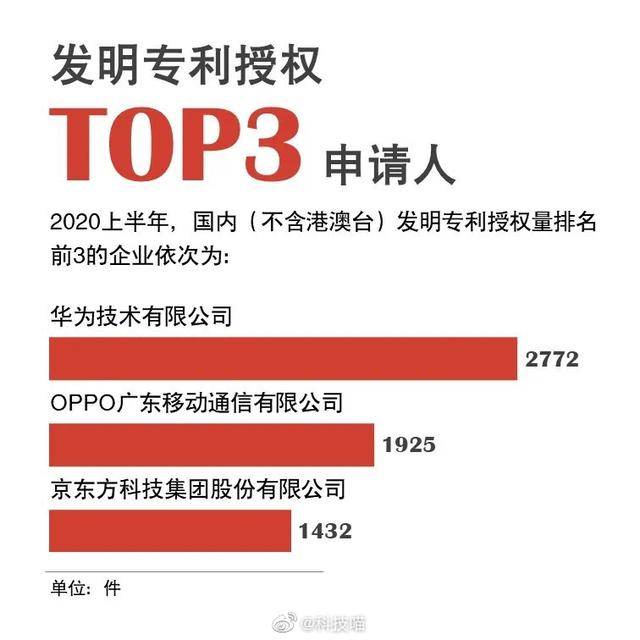 鹤立鸡群 第3页