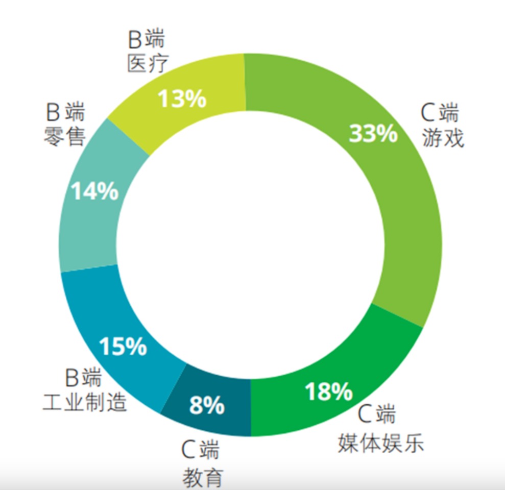 藏龙卧虎 第2页